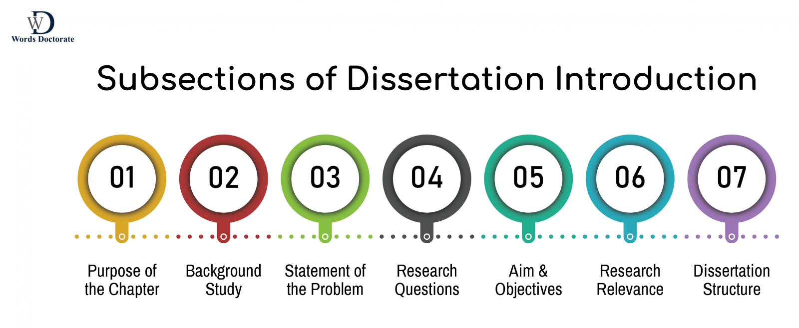 how many words should a dissertation introduction be